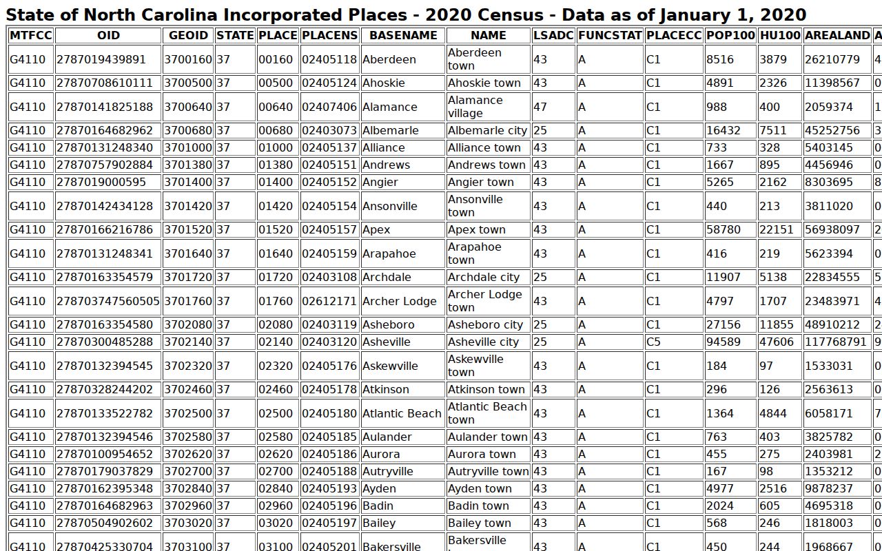 Rutherford County Forest City court docket census population ranking source
